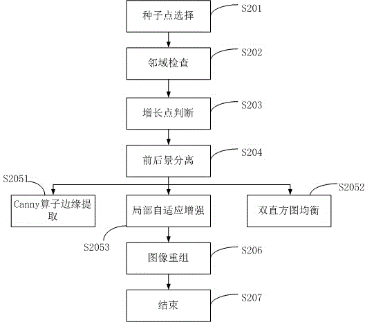 Digital X-ray imaging system