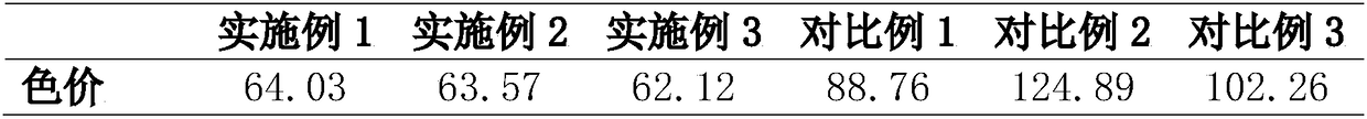 Method for extracting mangiferin from leaves of mangifera indica linn