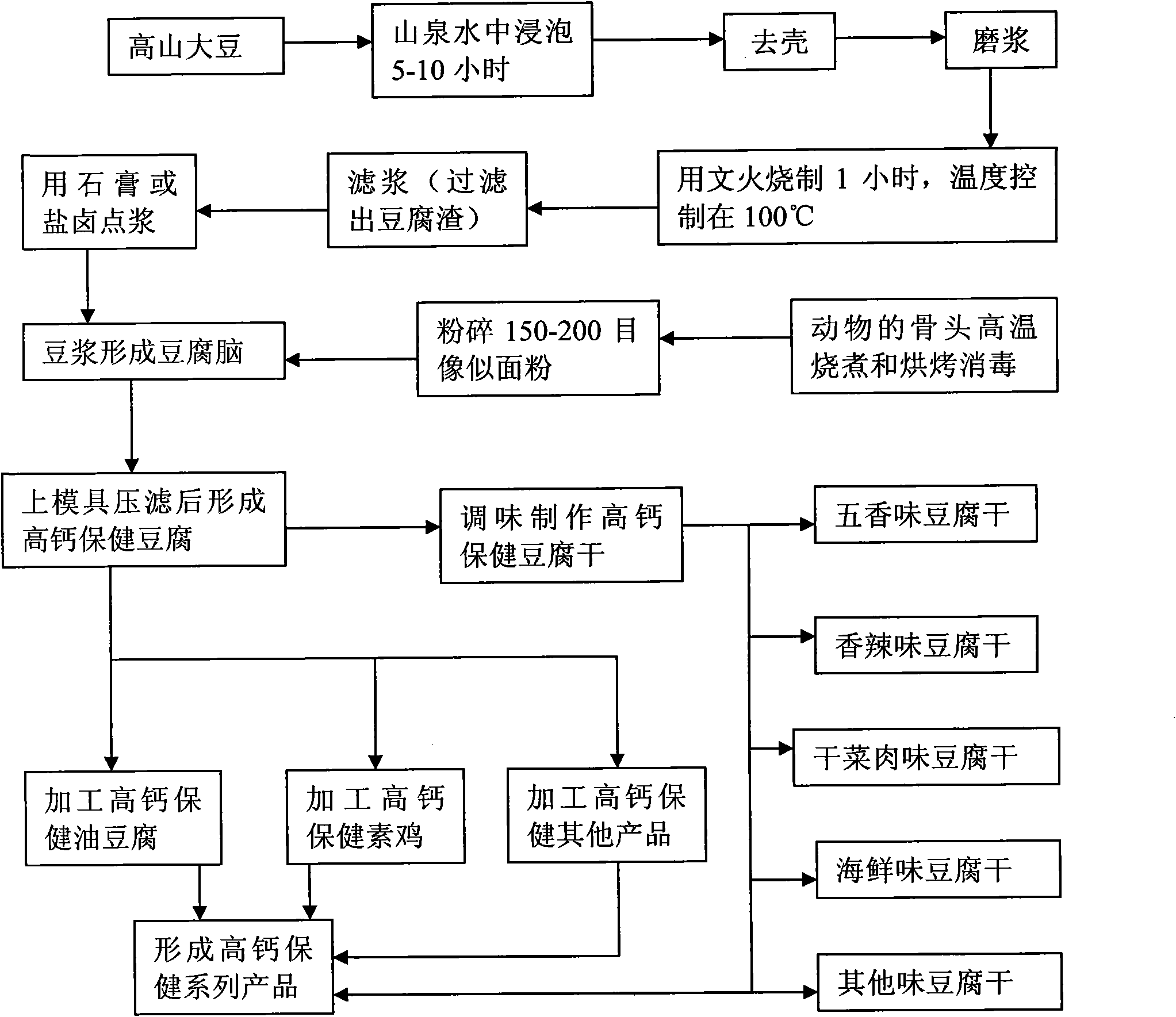 Production method of healthcare bean product