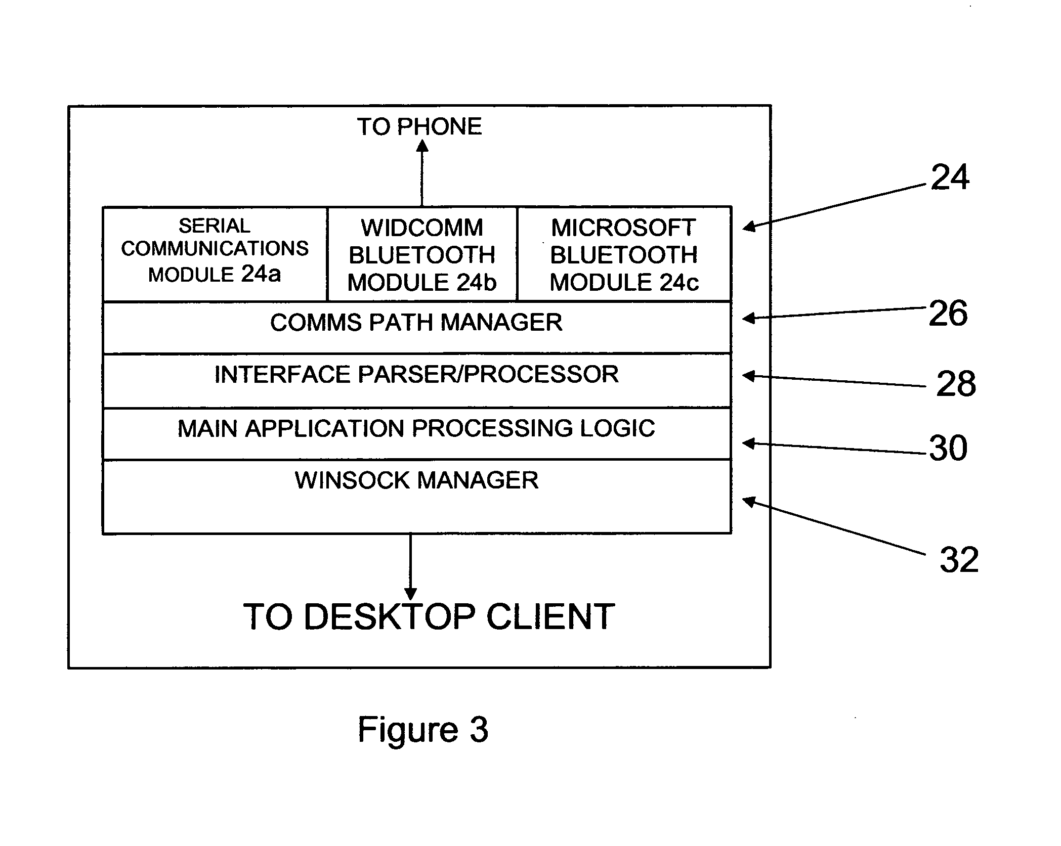 Method of loading software in mobile and desktop environments