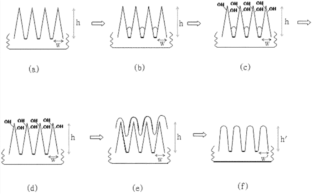 Texture surface making treatment method for silicon wafer