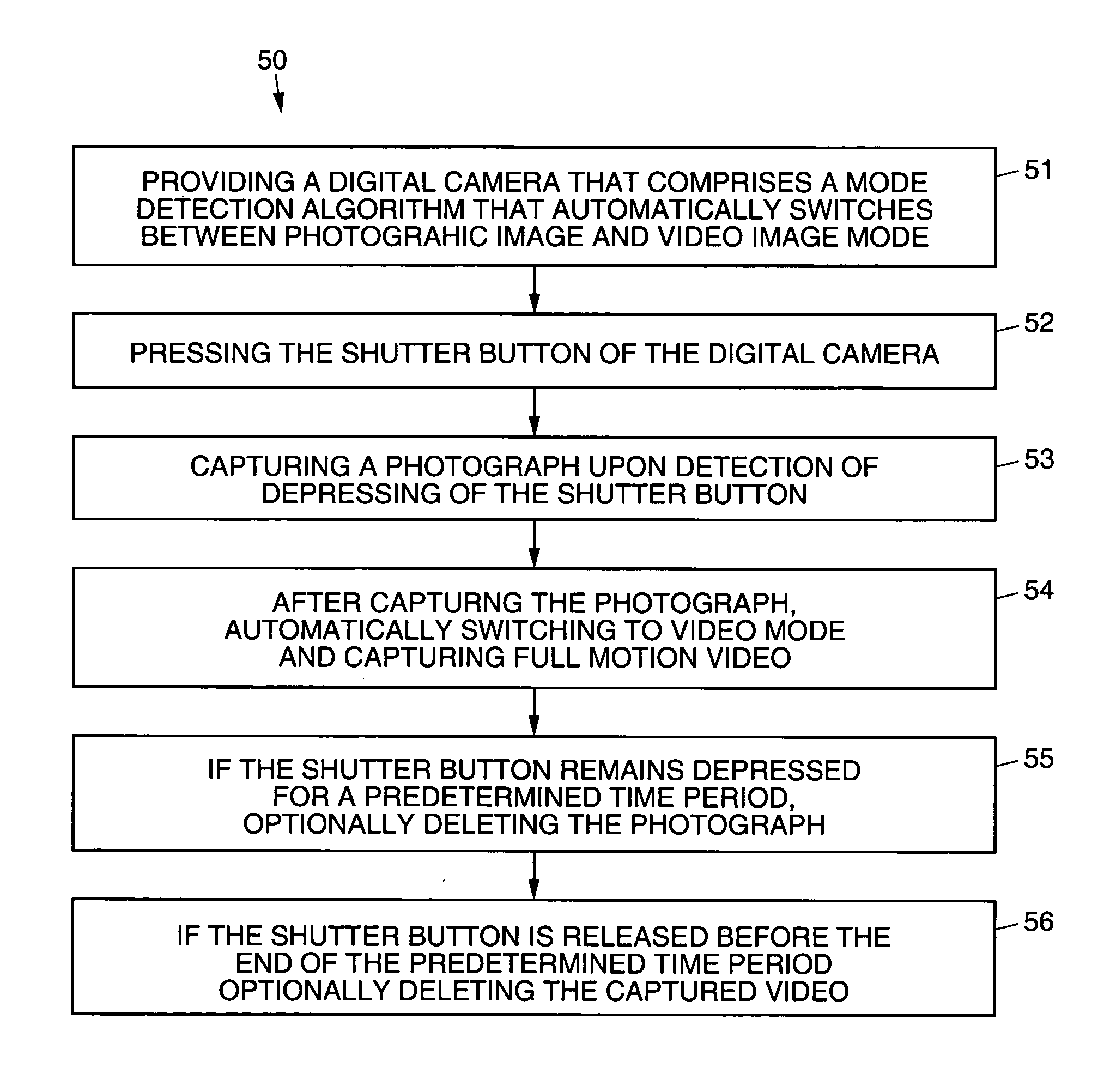 Digital camera with automatic mode detection