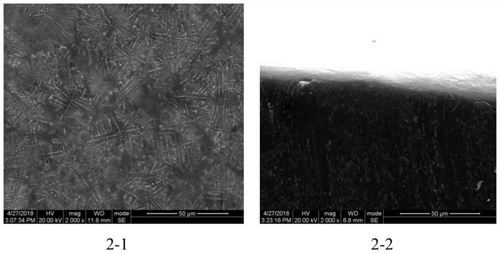 A kind of lithium alloy strip material and preparation method thereof