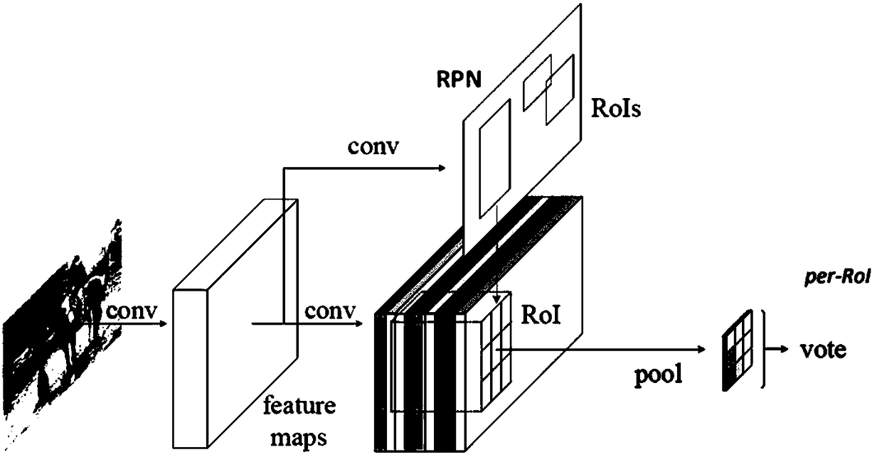 Convolutional neural network-based face detection method