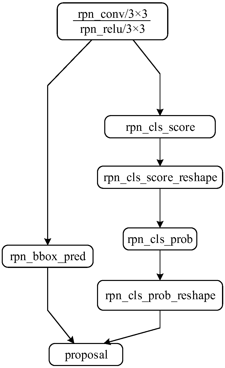 Convolutional neural network-based face detection method