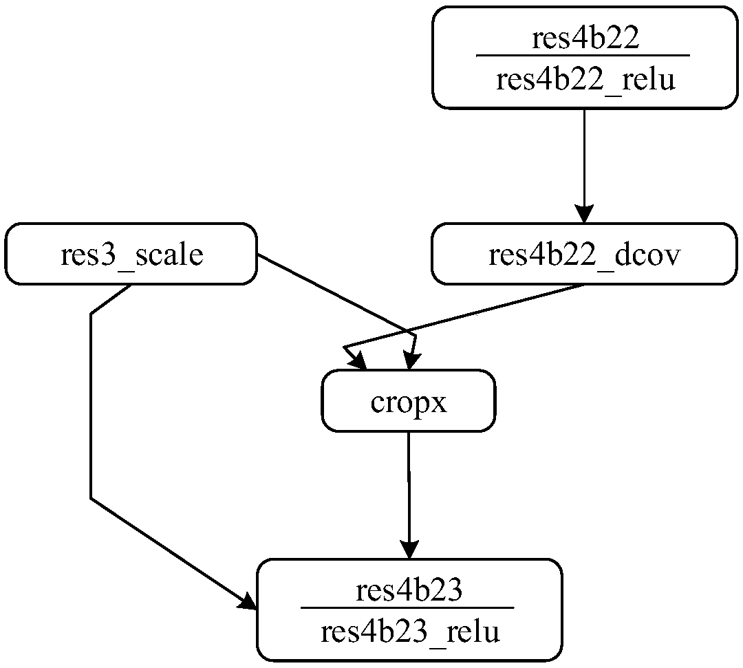 Convolutional neural network-based face detection method