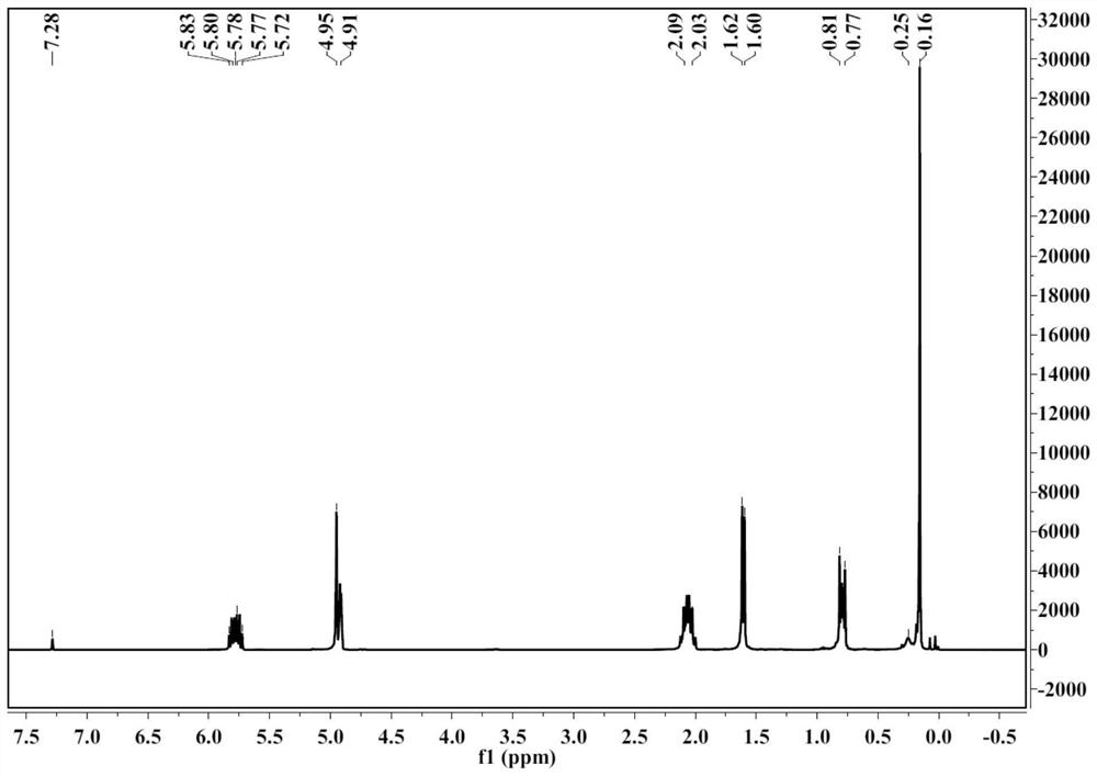 Novel fluorinated silicone rubber additive as well as preparation method and application thereof