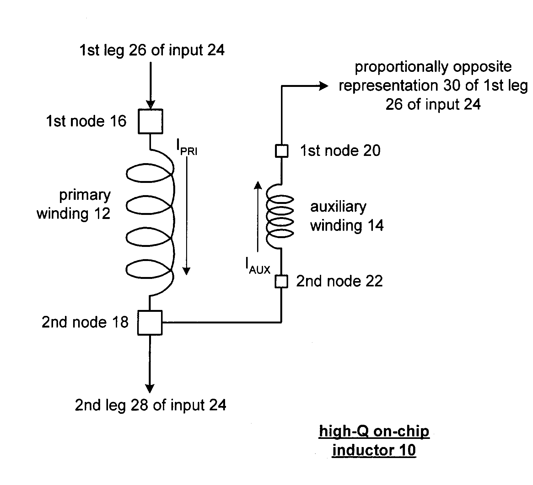 Method of manufacturing high Q on-chip inductor