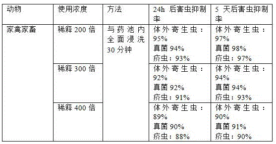 Botanical pesticide for preventing and controlling pests and preparation method