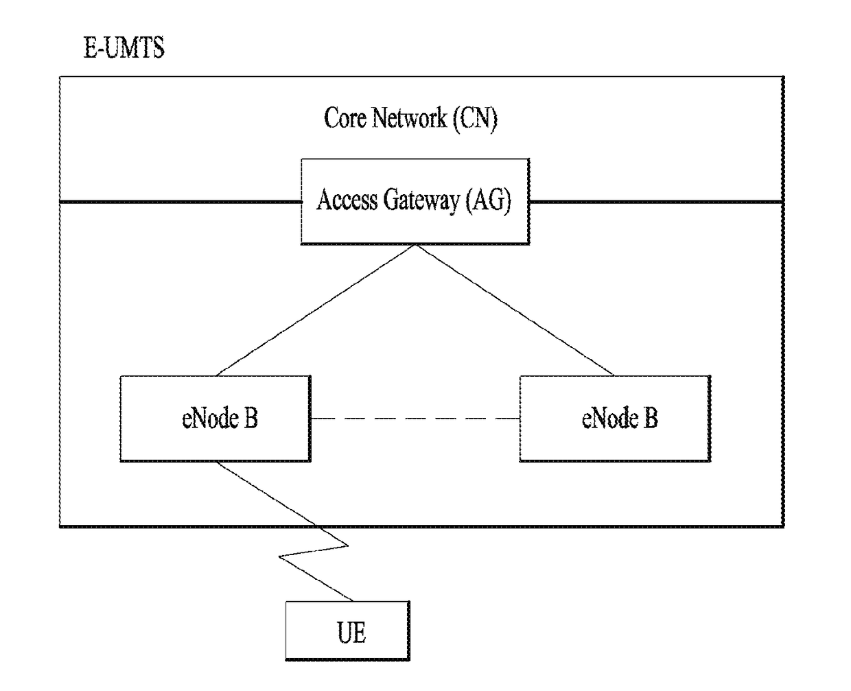 Method and user equipment for transmitting data volume information