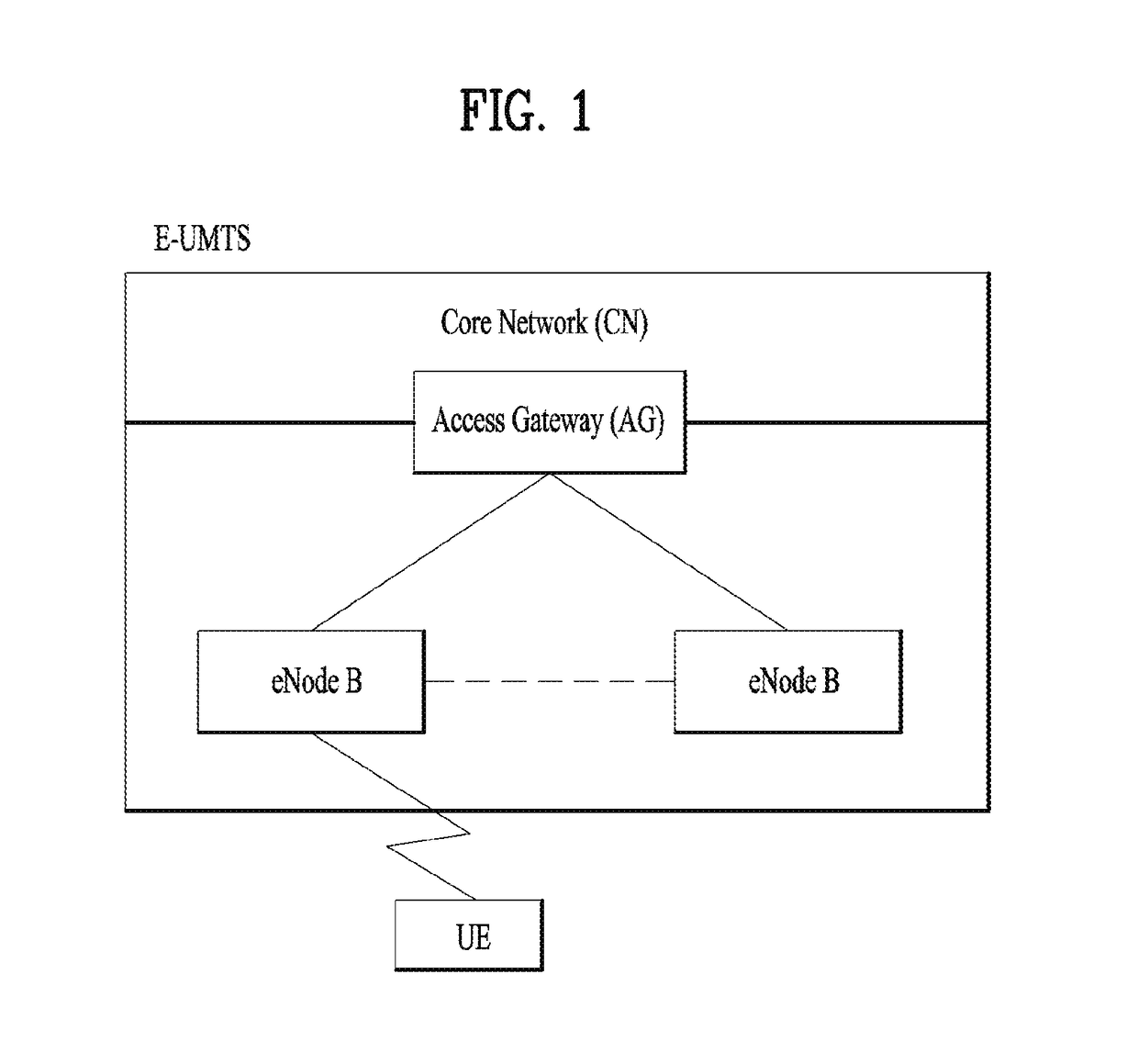 Method and user equipment for transmitting data volume information