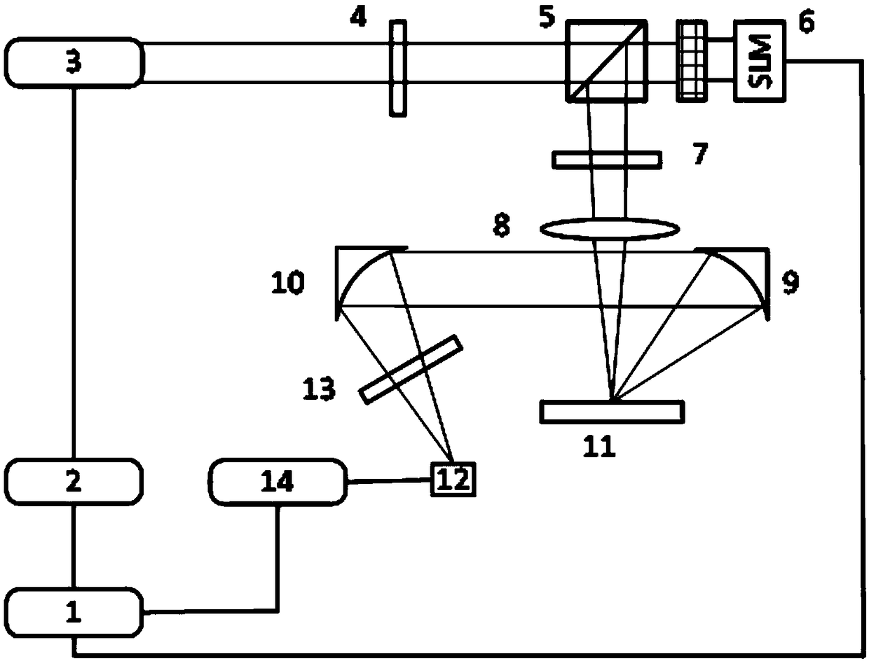 Photothermal effect measurement system and method of strong scattering material