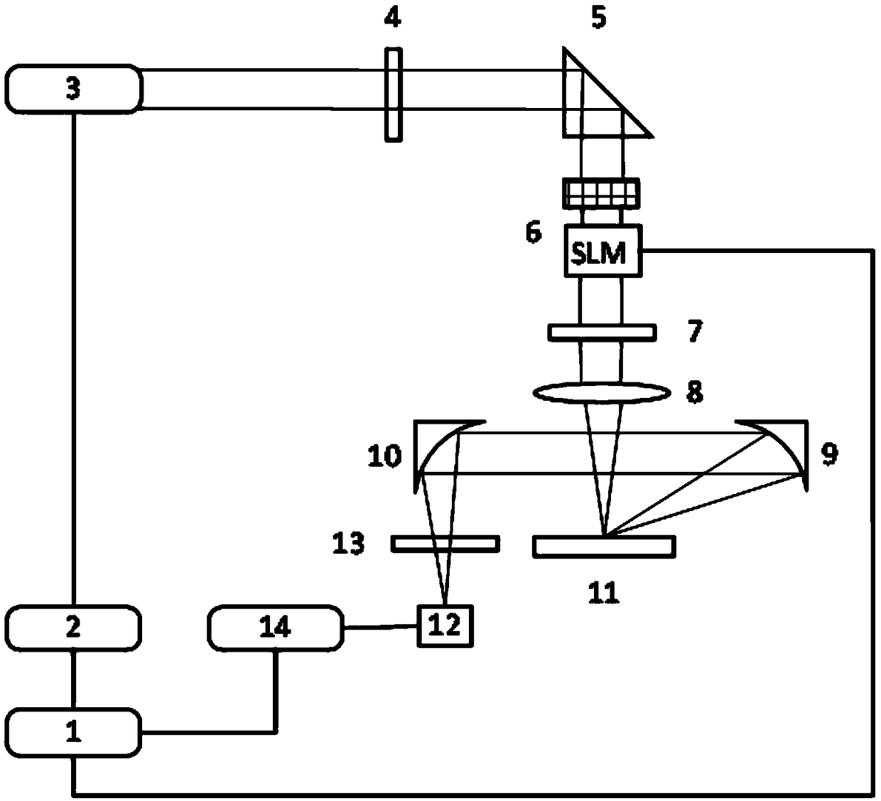 Photothermal effect measurement system and method of strong scattering material