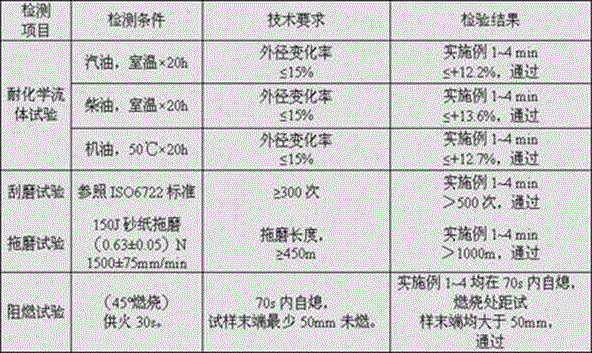 High-wear-resistant irradiation crosslinked halogen-free flame-retardant automotive wire cable material and preparation process thereof