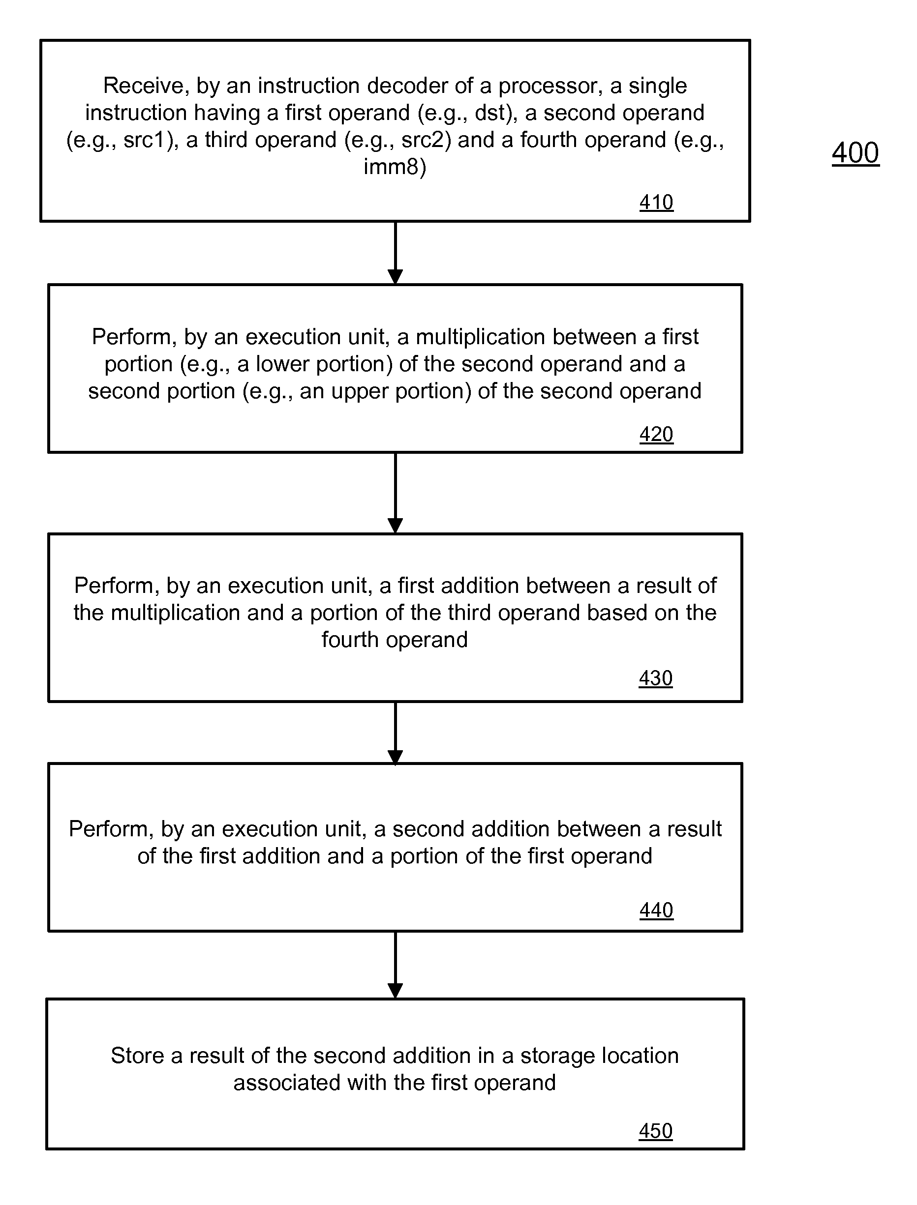 Method and apparatus to process 4-operand SIMD integer multiply-accumulate instruction