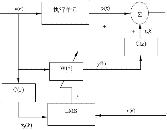 Intelligent vibration isolation device for precision machine tool