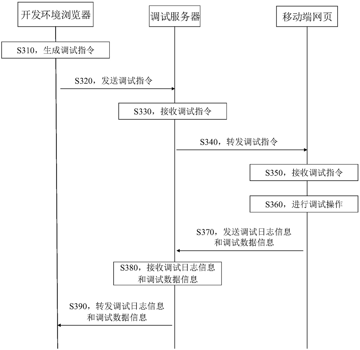 A remote debugging method and device of a mobile terminal web page