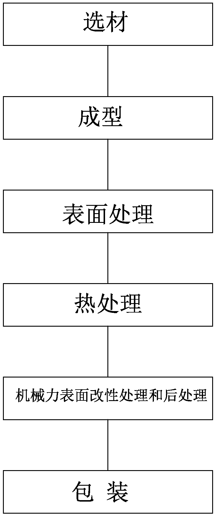 Aluminum alloy mold surface treatment process