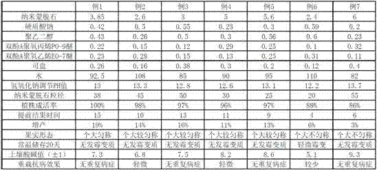 Nano montmorillonite soil conditioning water fertilizer