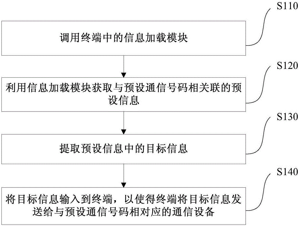 Information input method and apparatus