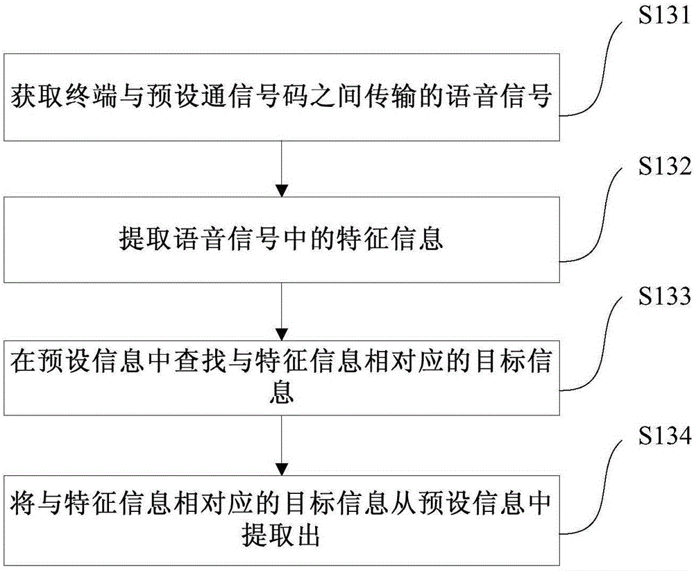 Information input method and apparatus