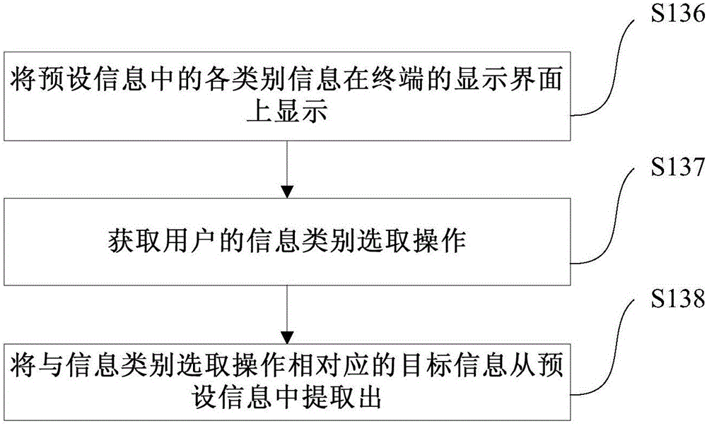 Information input method and apparatus