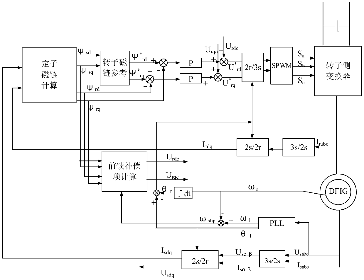 System for improving low voltage ride-through capability of doubly-fed pumped storage unit and control method thereof