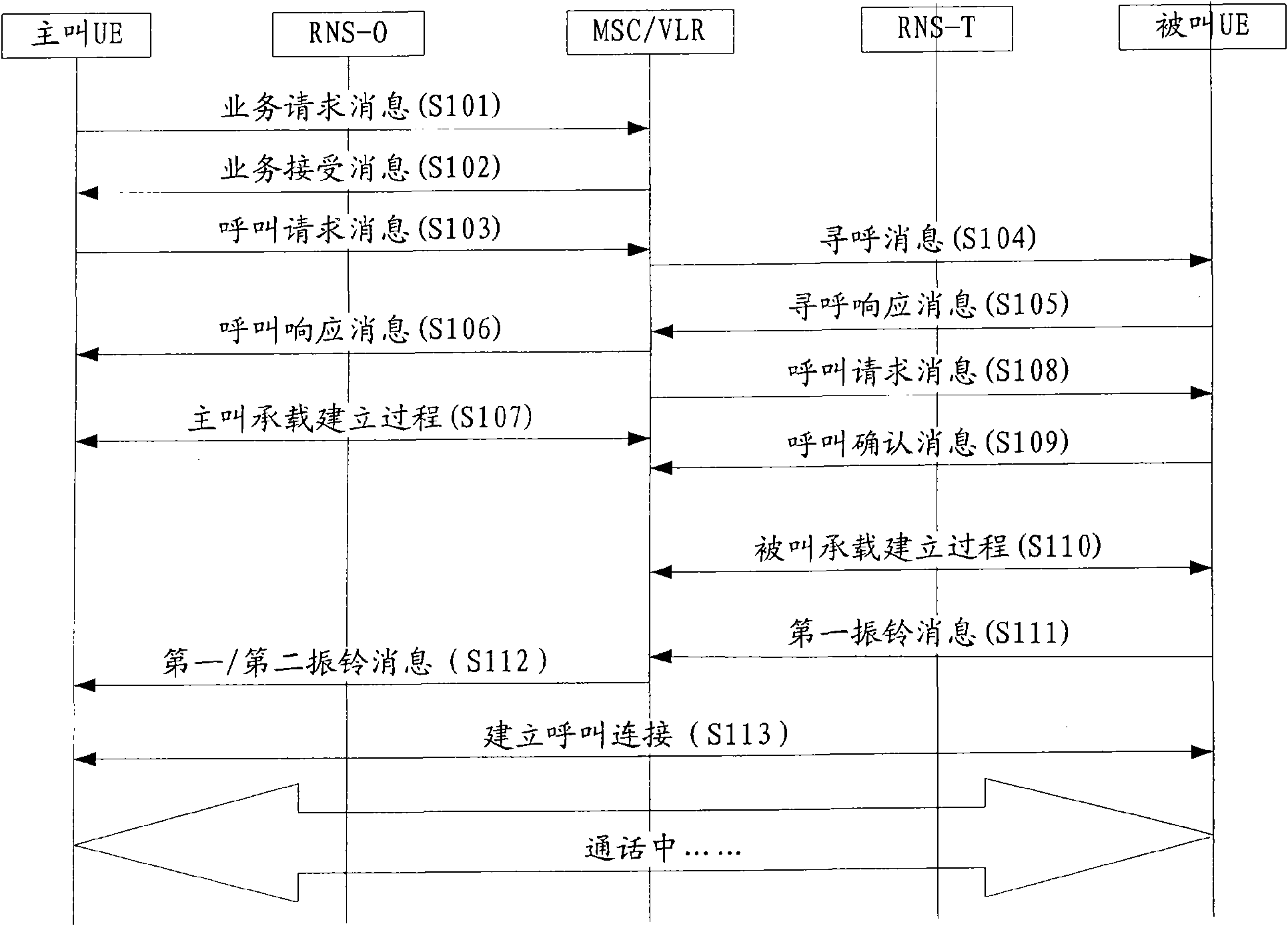 Method for displaying called user state, mobile terminal and system for displaying called user state