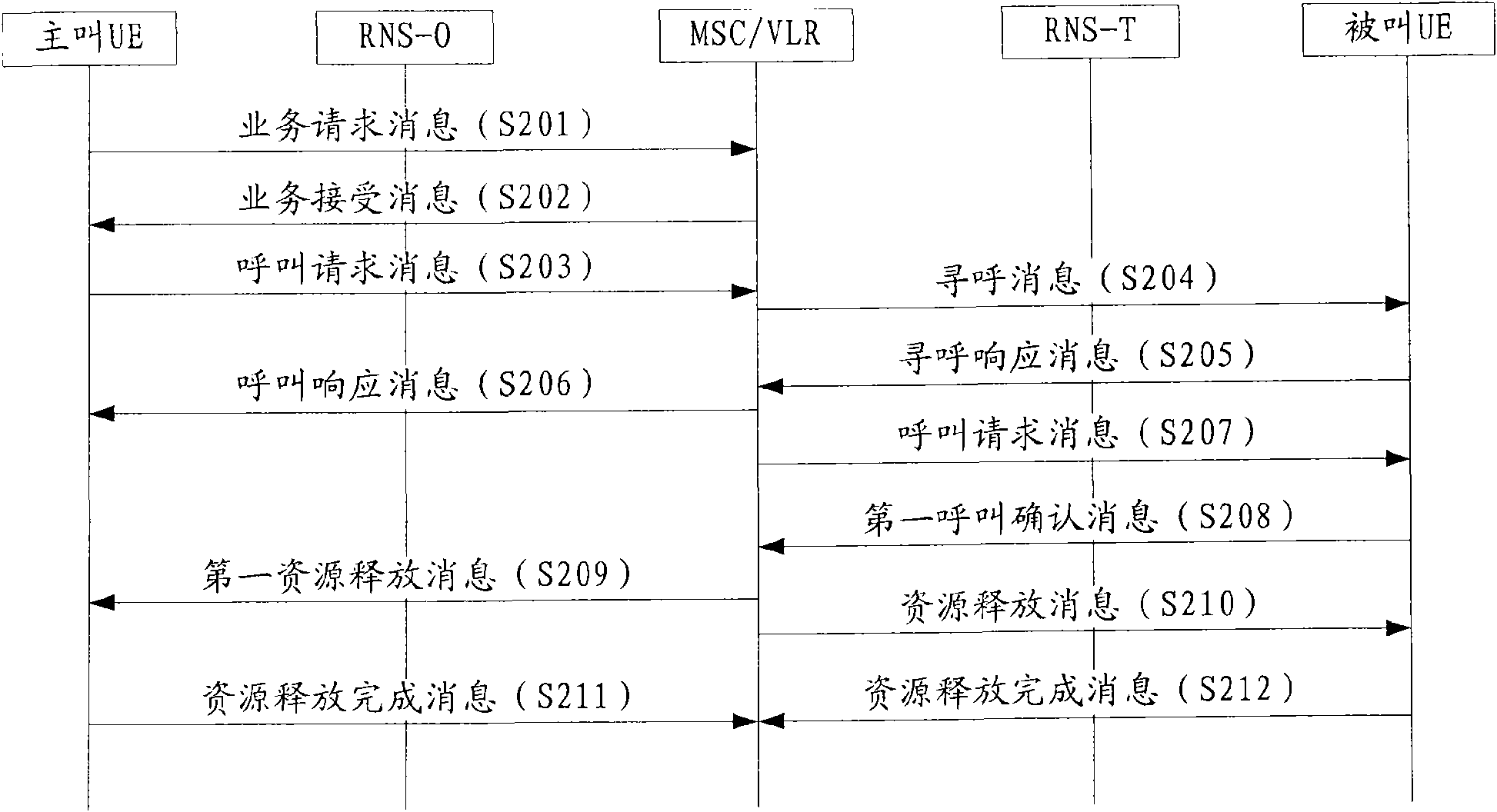 Method for displaying called user state, mobile terminal and system for displaying called user state