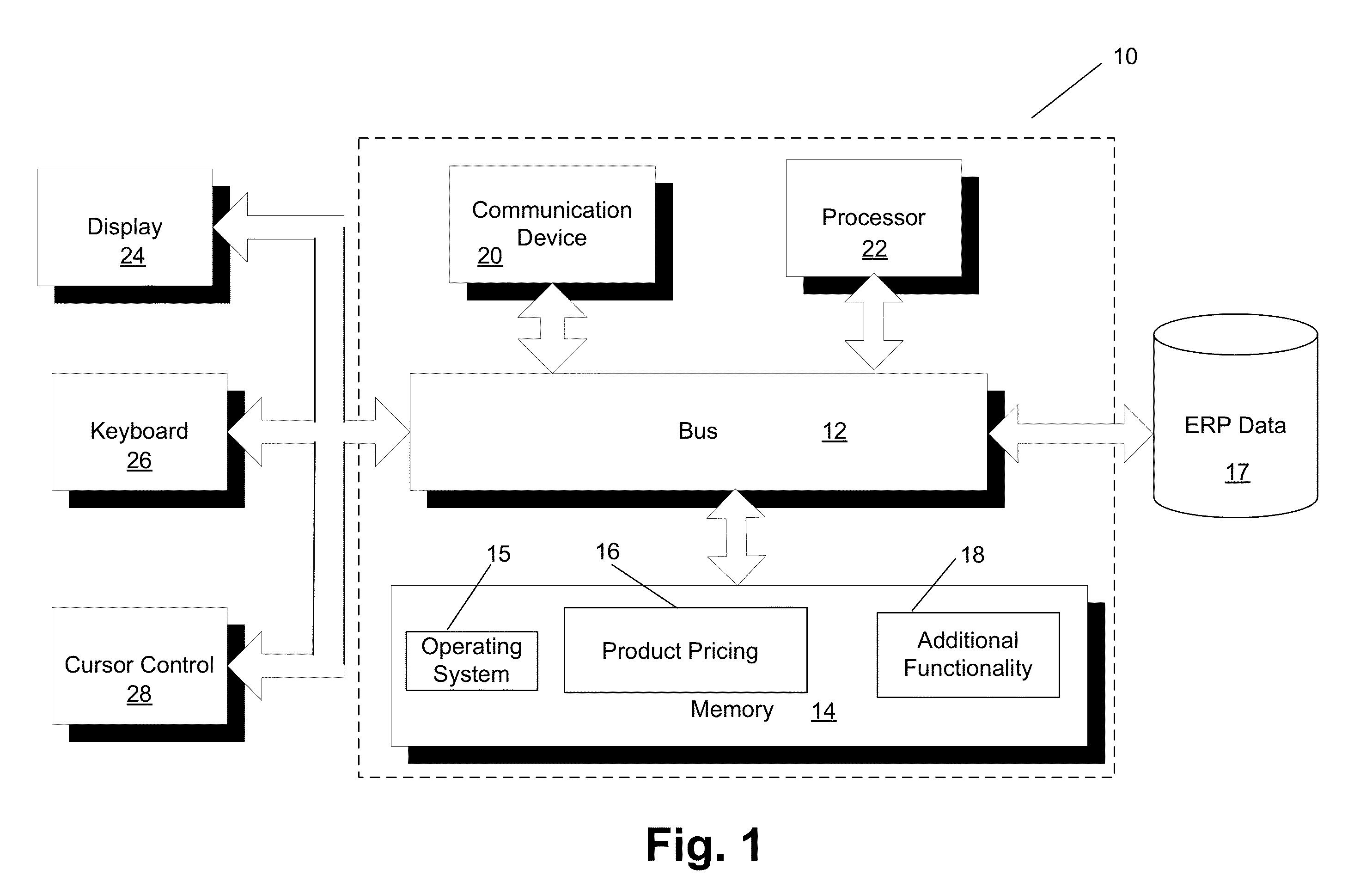 Price optimization using randomized search