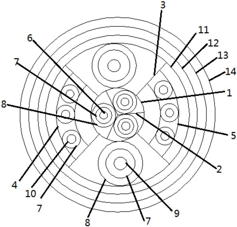 Control cable with high shielding property