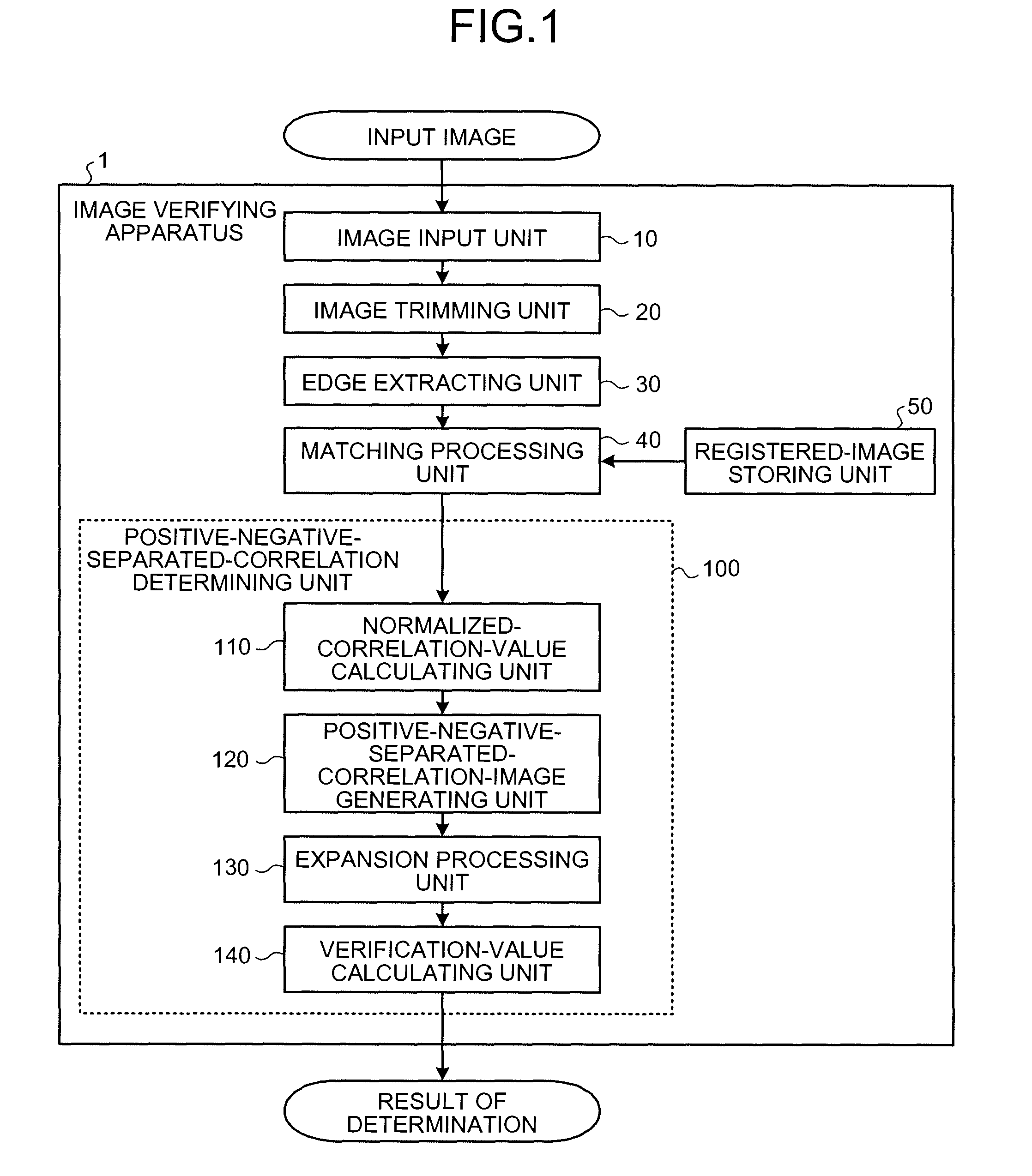 Apparatus and method for verifying image by comparison with template image