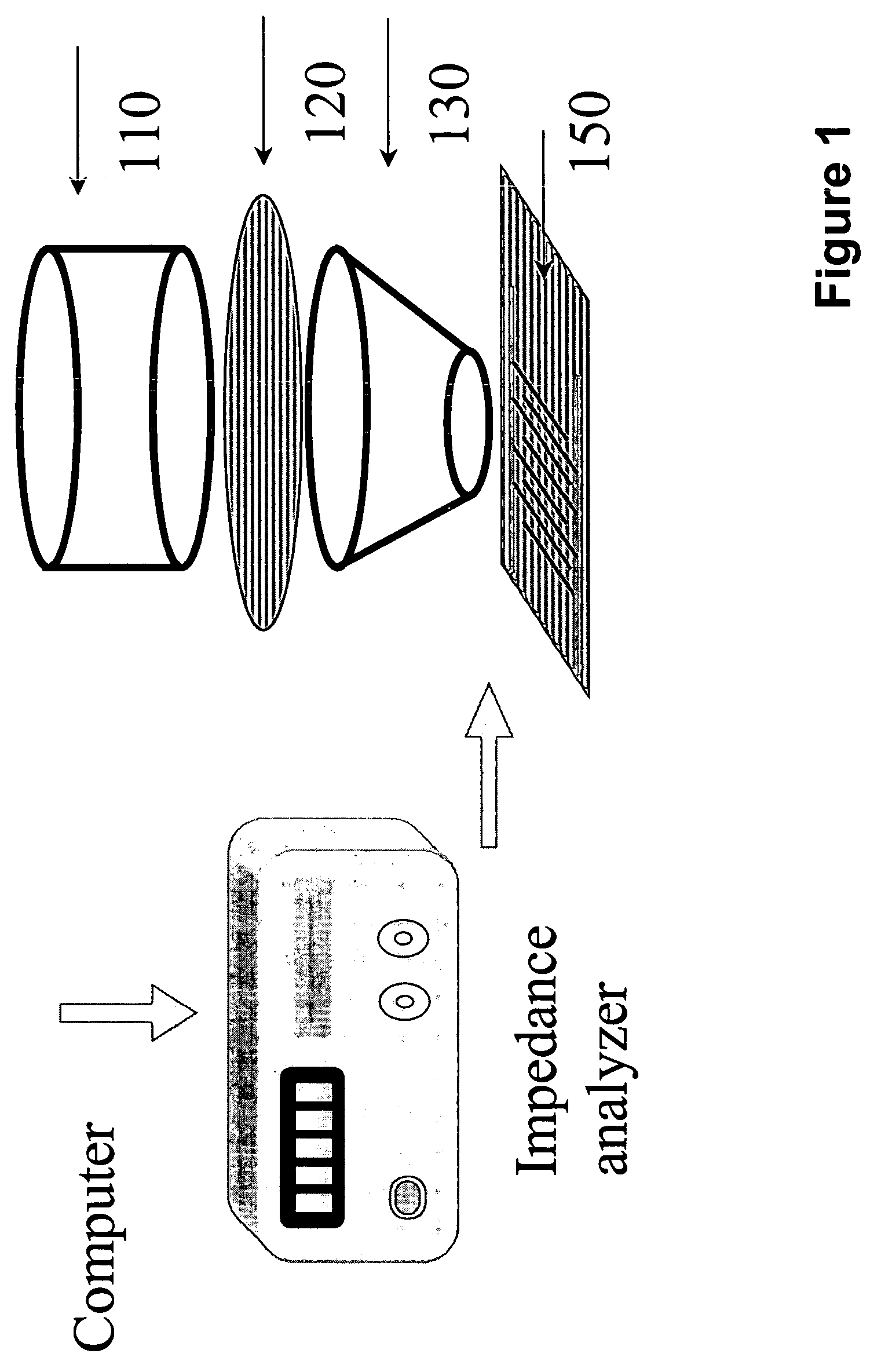 Impedance based apparatuses and methods for analyzing cells and particles