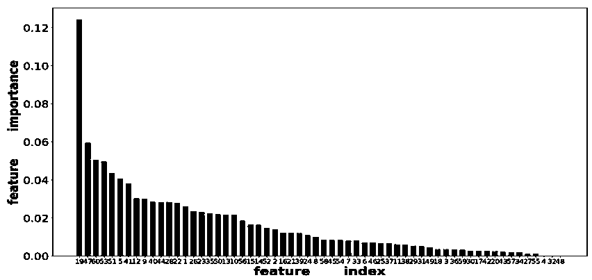 Power grid node importance calculation method based on network embedding and support vector