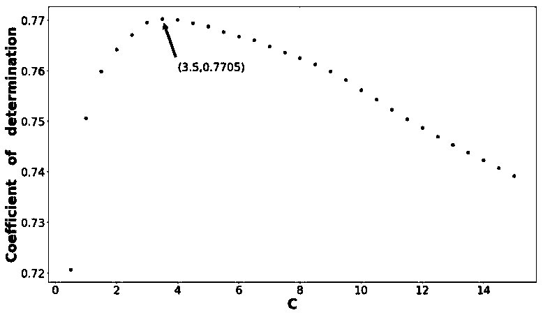 Power grid node importance calculation method based on network embedding and support vector