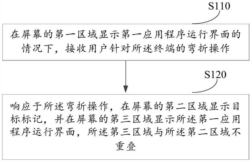 A display method and terminal device