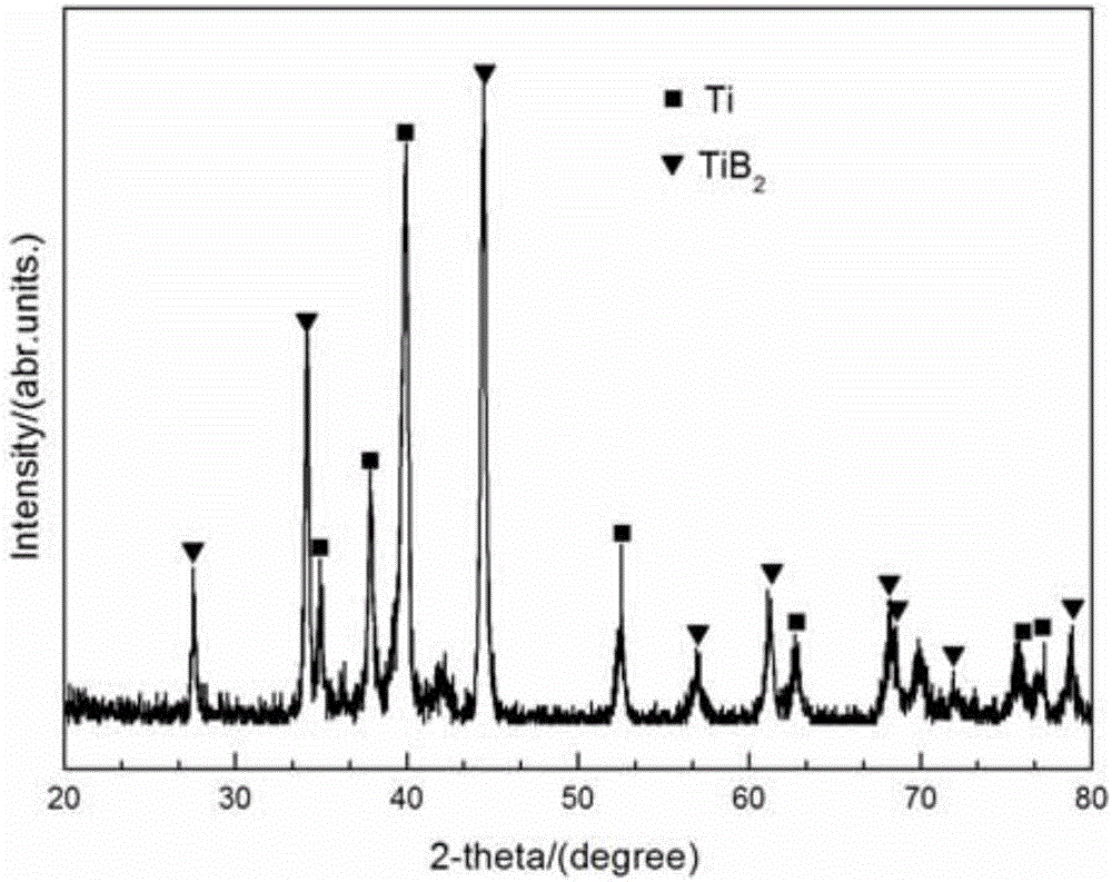 Grid-structure TiB2-Ti composite metal-ceramic material and preparation method thereof