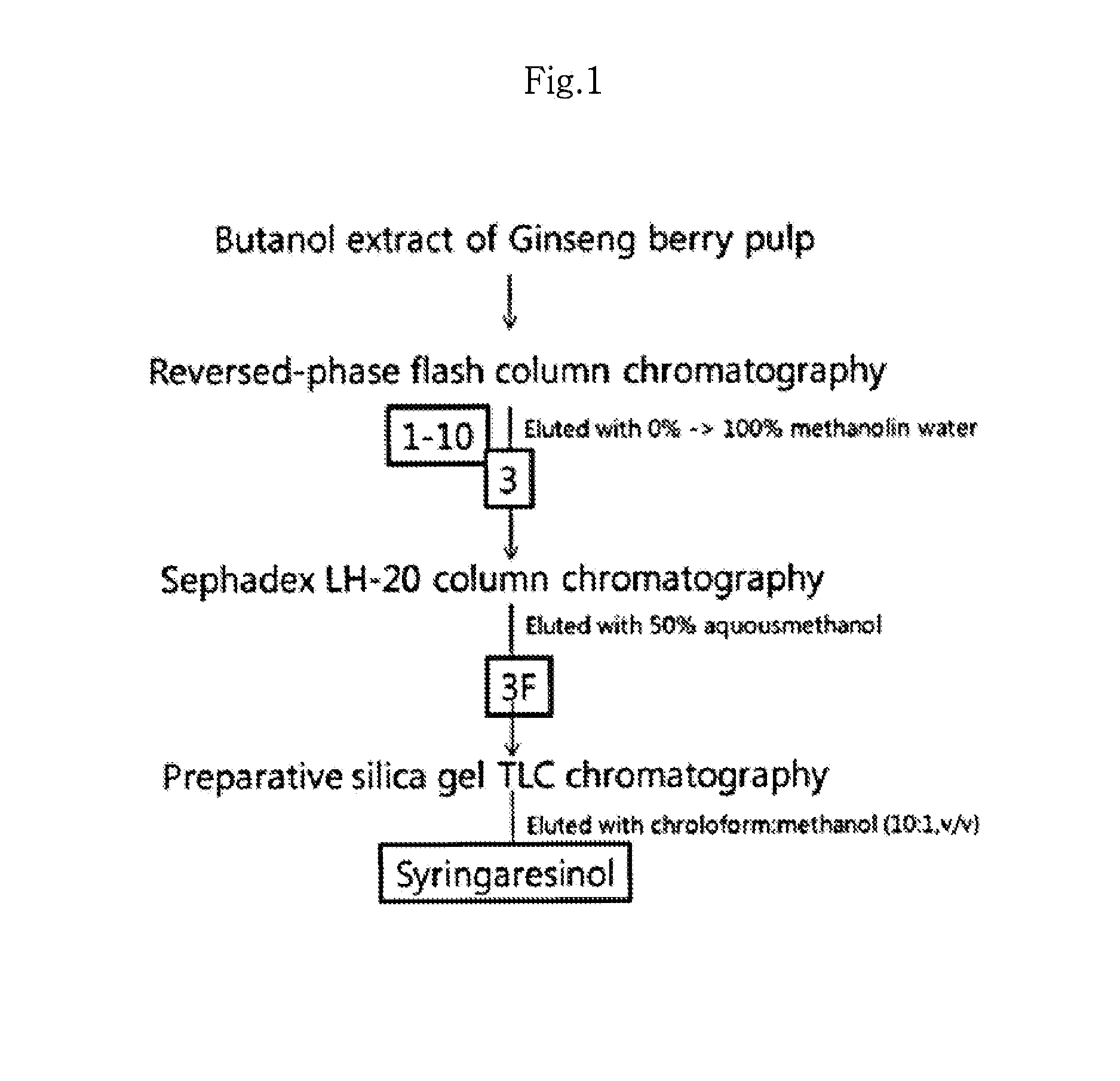 Composition for inhibiting vascular aging comprising syringaresinol