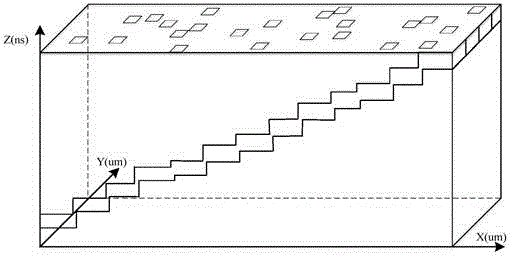 Method and system for quantitatively evaluating safety of safety chips