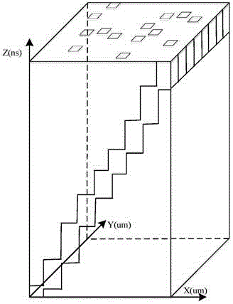 Method and system for quantitatively evaluating safety of safety chips