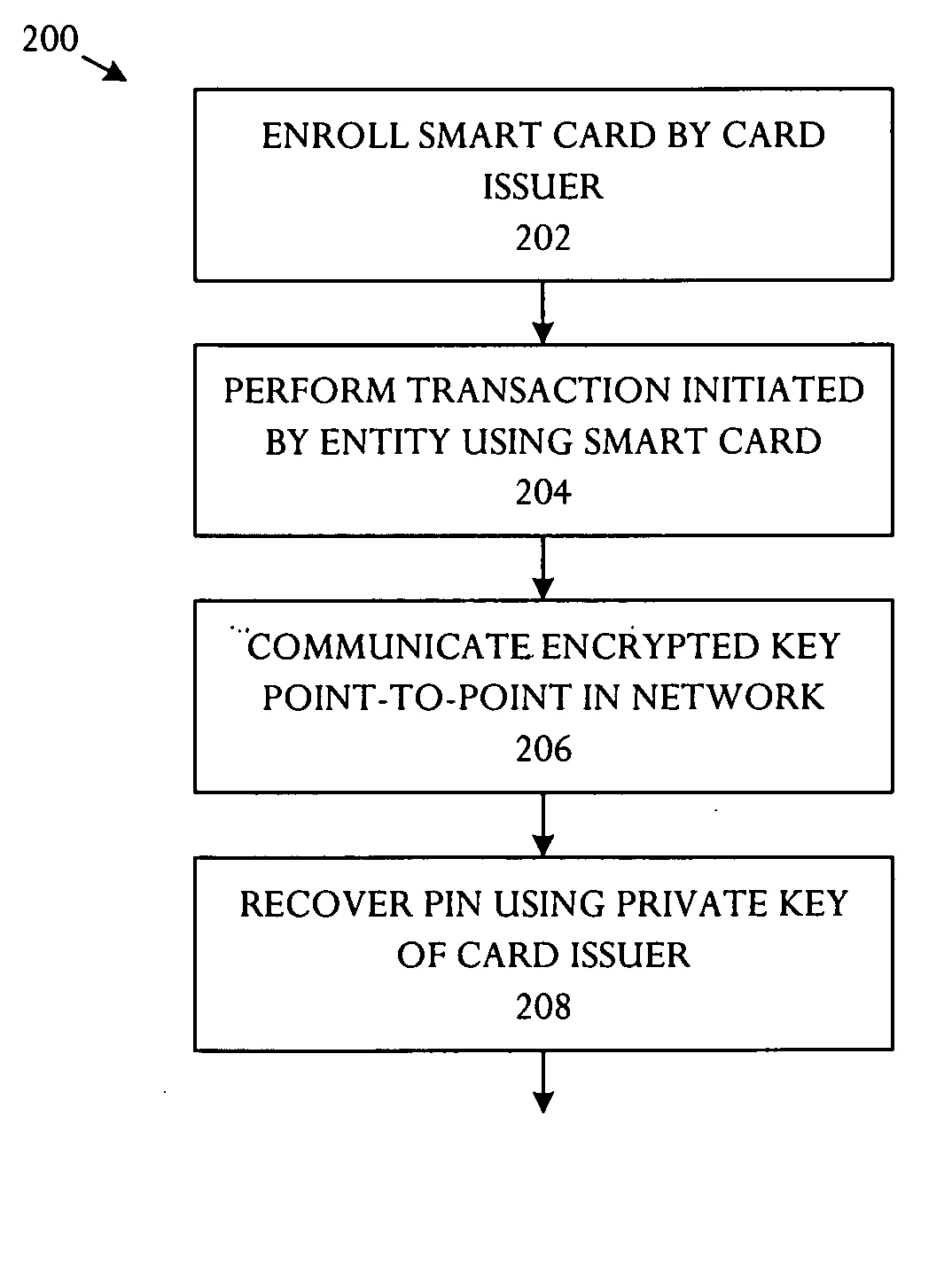 Key management technique for establishing a secure channel