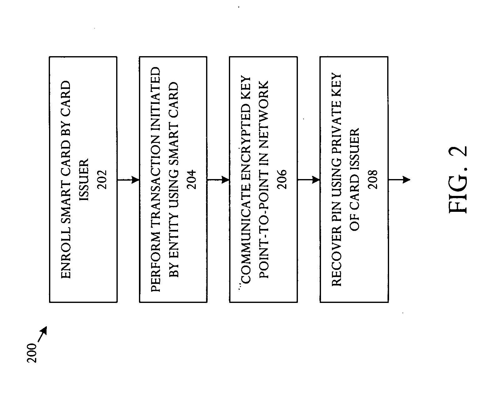 Key management technique for establishing a secure channel