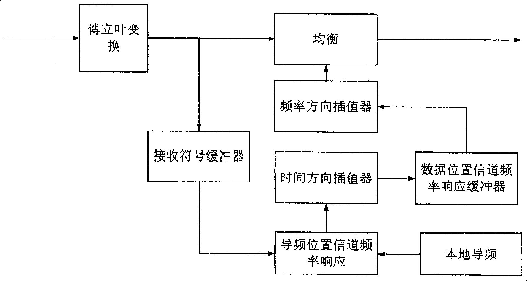 Method of Wiener-Kolmogorov model interpolation based on time domain signal-to-noise ratio