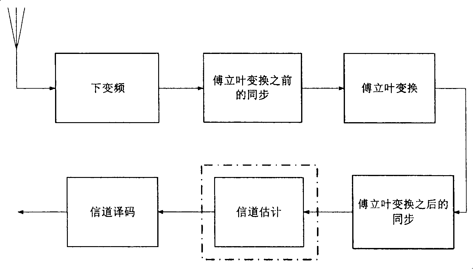 Method of Wiener-Kolmogorov model interpolation based on time domain signal-to-noise ratio