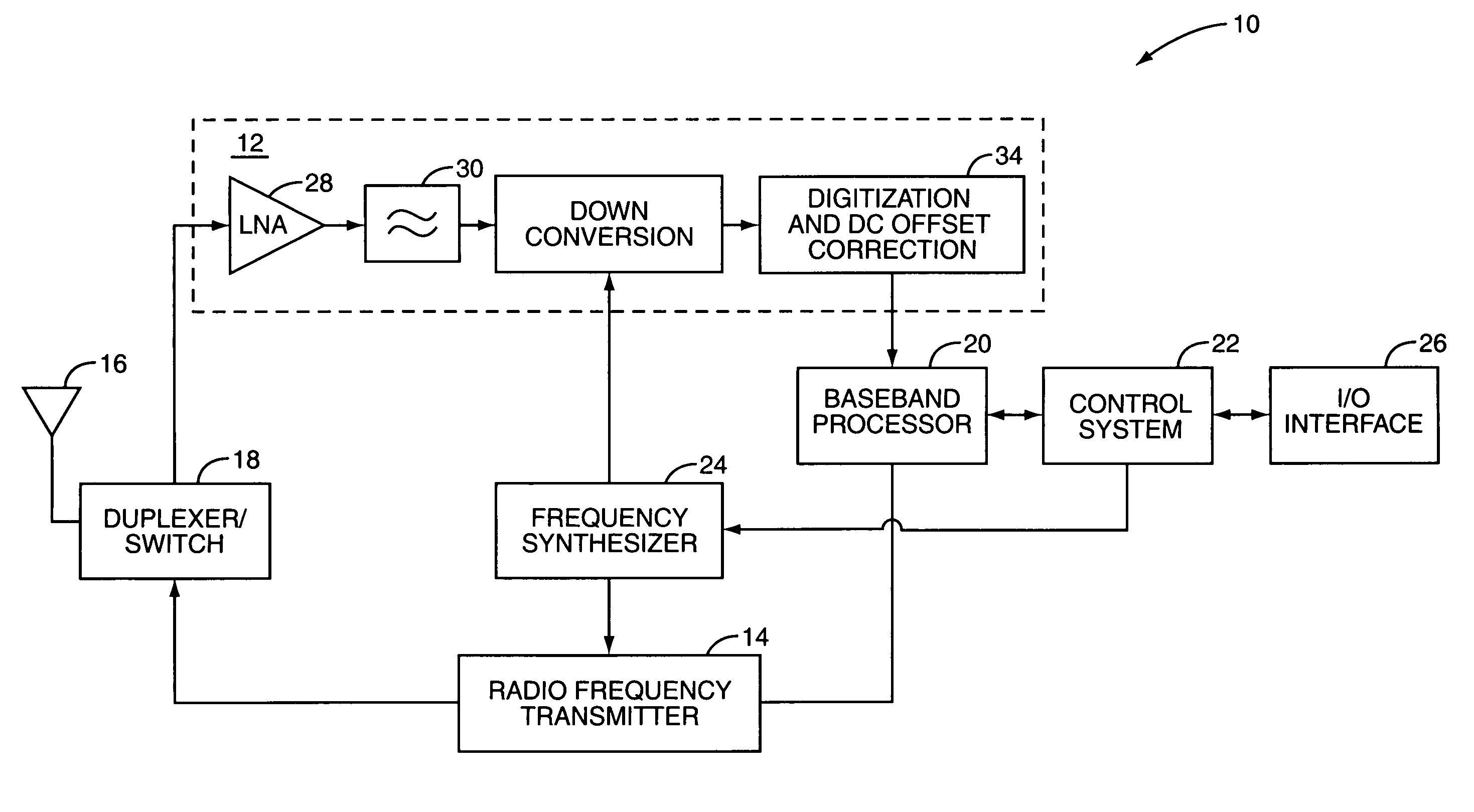 DC offset correction using multiple configurable feedback loops