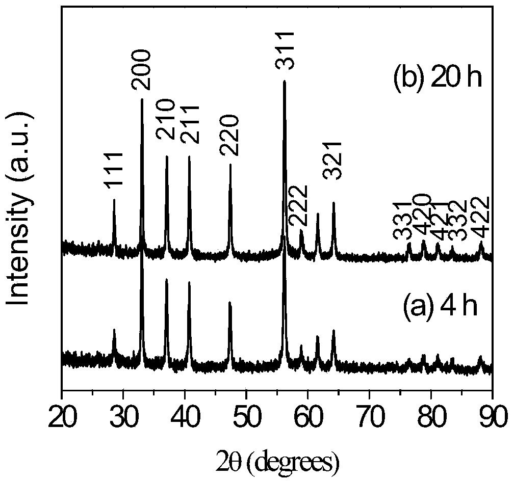 Preparation method for FeS2 pyrite microballoon sphere and application thereof