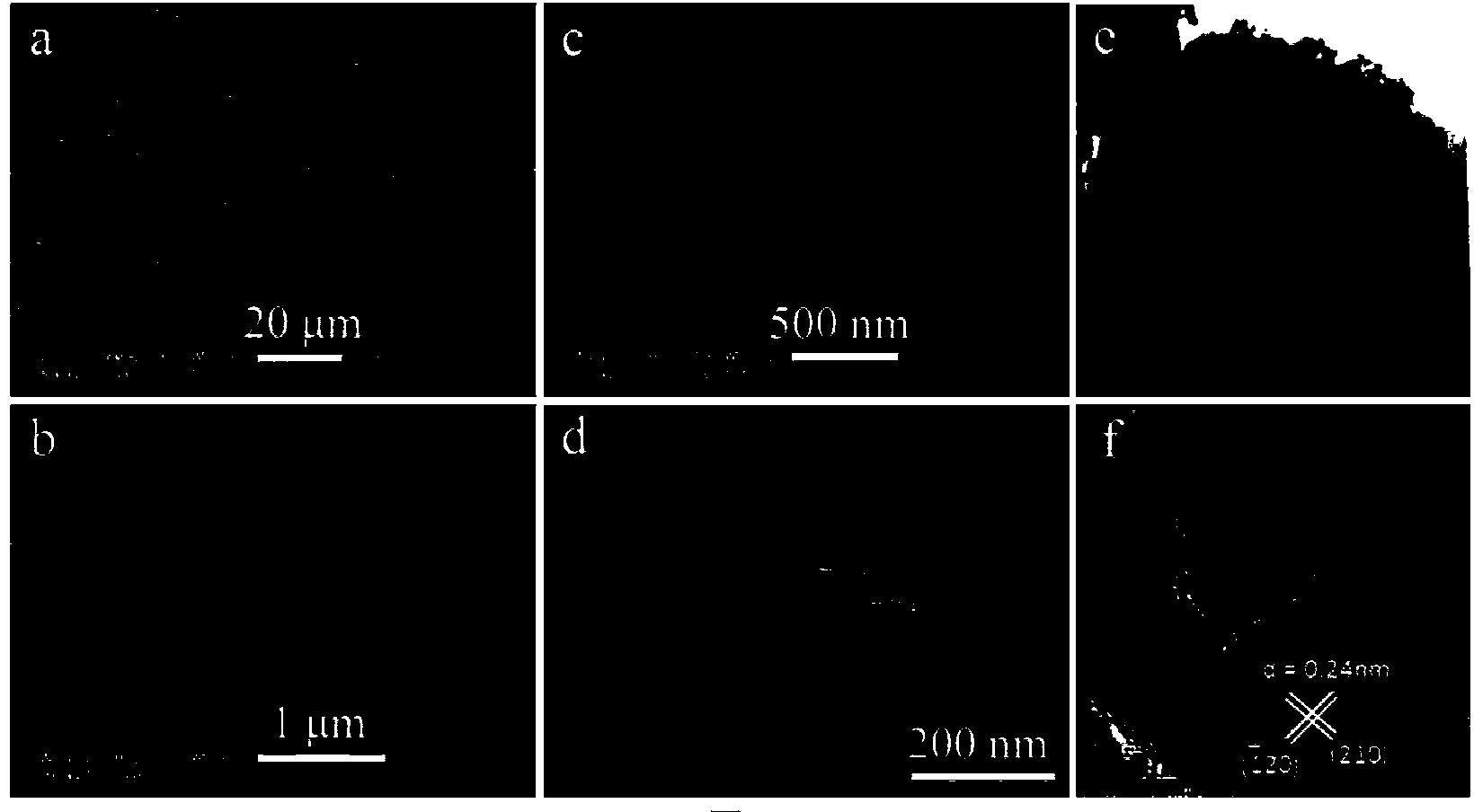 Preparation method for FeS2 pyrite microballoon sphere and application thereof