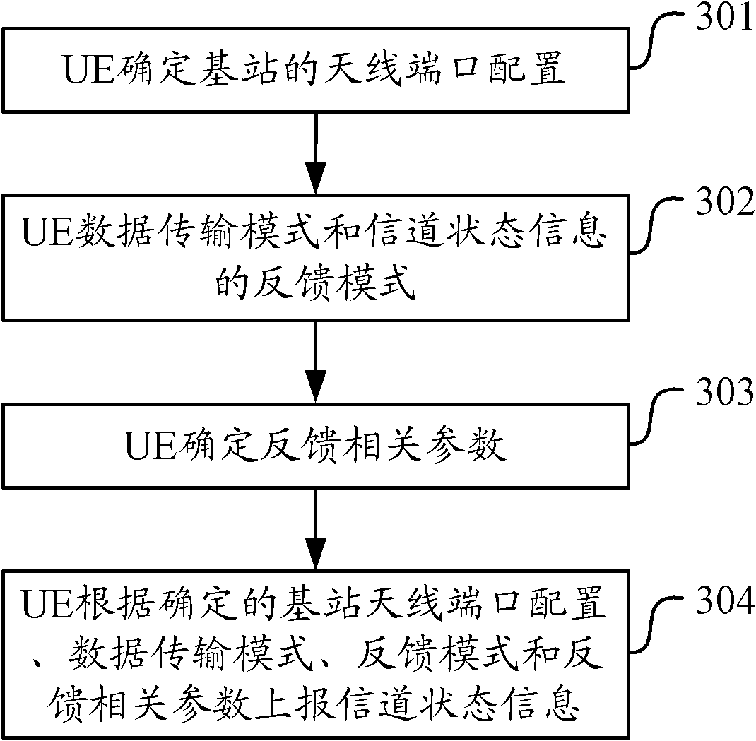 Feedback and obtaining methods of channel state information, and equipment