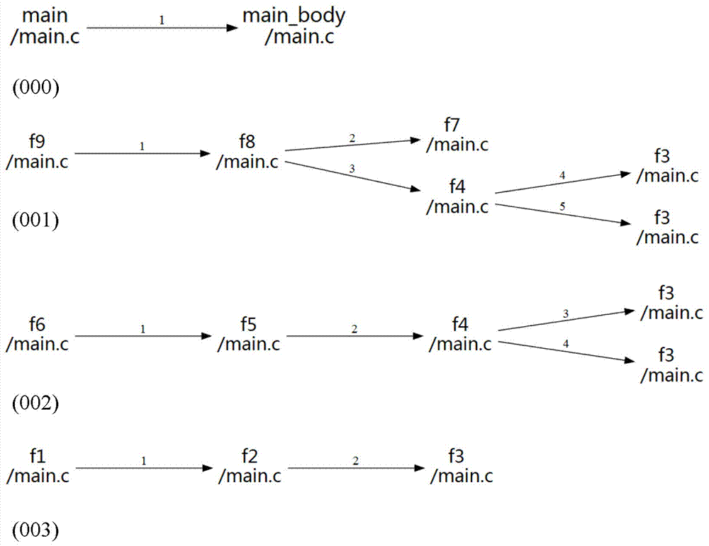 Multithread analysis and operation visualization method