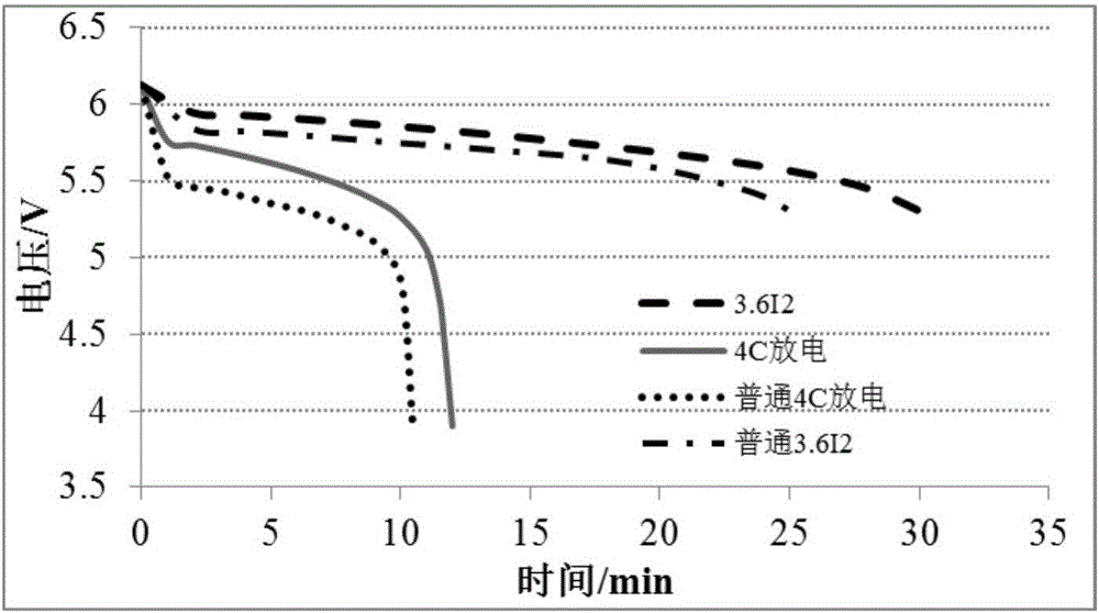 Lead-carbon battery negative electrode and preparation method thereof